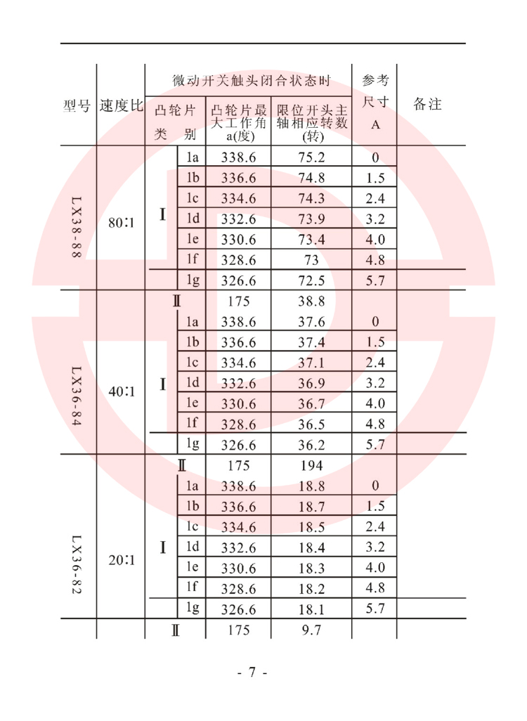 LX36-8型起重機(jī)用限位開關(guān)使用說(shuō)明書 7.jpg